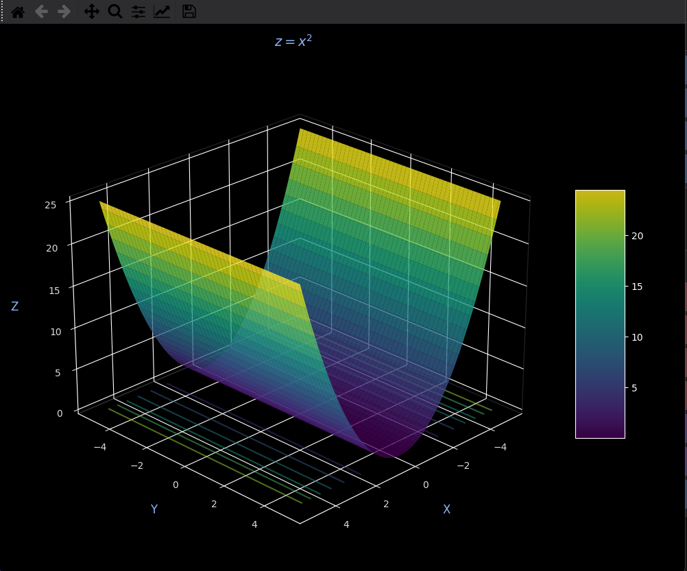 R.A Equation Solver - 3D Plotting