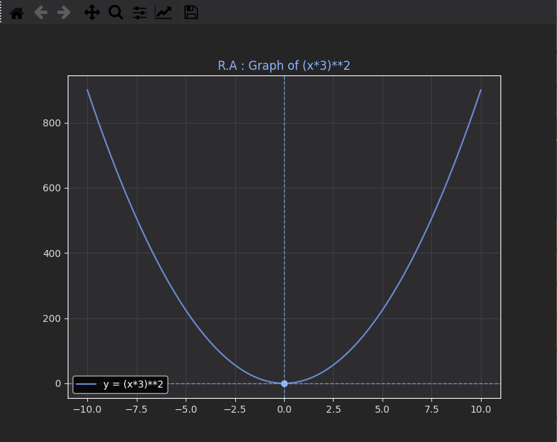 R.A Equation Solver - 2D Graphing